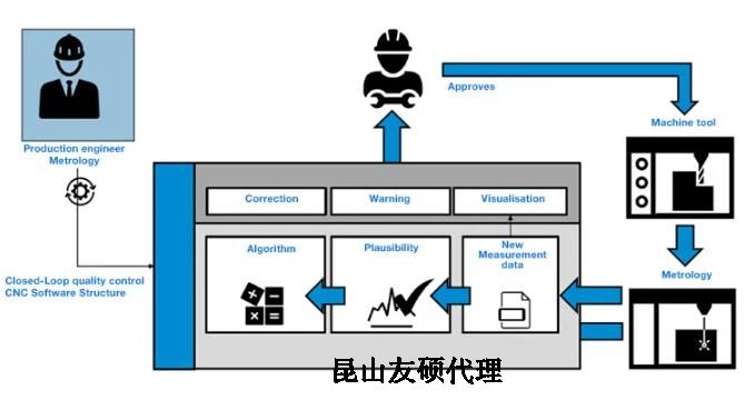 甘南蔡司甘南三坐标测量机